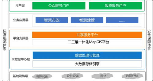 互聯網GIS賦能政務服務 探索構建智慧住建互聯網信息服務
