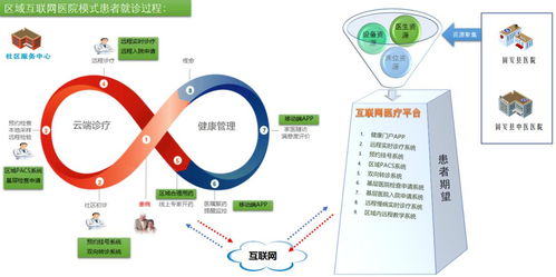 固安縣鄉村醫療網絡服務正式上線，實現互聯網信息惠民