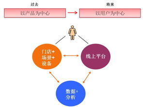 美立知 互聯網滲透下的妝品門店服務，等待還是應戰？